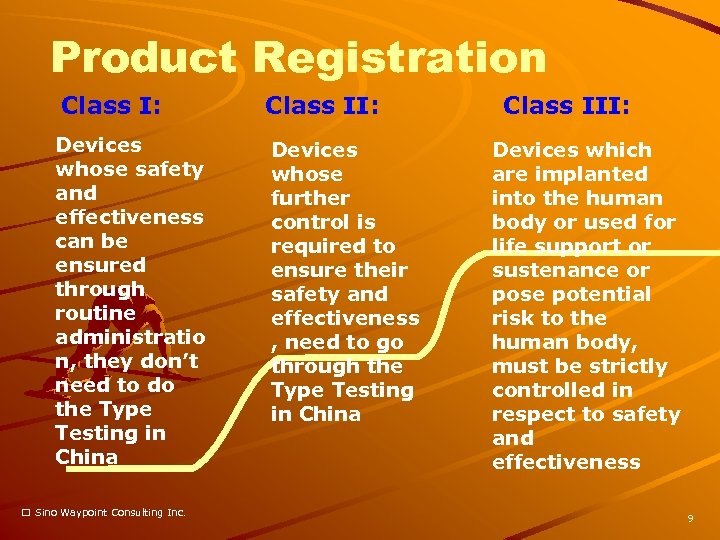 Product Registration Class I: Class II: Devices whose safety and effectiveness can be ensured