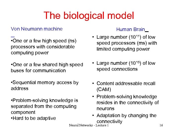 The biological model Von Neumann machine Human Brain • One or a few high