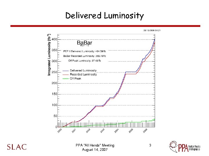 Delivered Luminosity PPA 