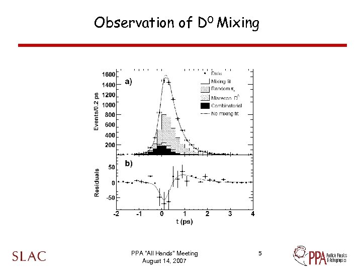 Observation of D 0 Mixing PPA 