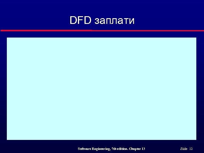 DFD заплати Software Engineering, 7 th edition. Chapter 13 Slide 12 