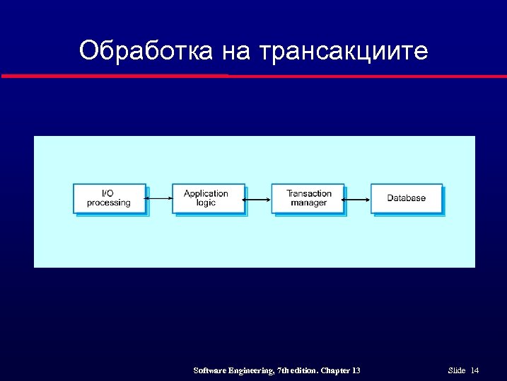 Обработка на трансакциите Software Engineering, 7 th edition. Chapter 13 Slide 14 