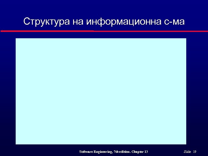 Структура на информационна с-ма Software Engineering, 7 th edition. Chapter 13 Slide 19 