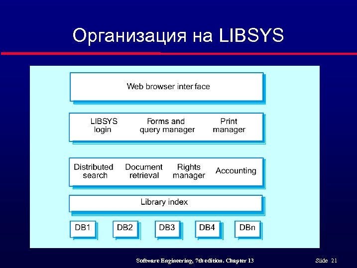 Организация на LIBSYS Software Engineering, 7 th edition. Chapter 13 Slide 21 