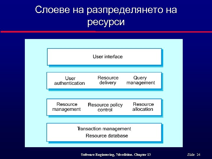 Слоеве на разпределянето на ресурси Software Engineering, 7 th edition. Chapter 13 Slide 24