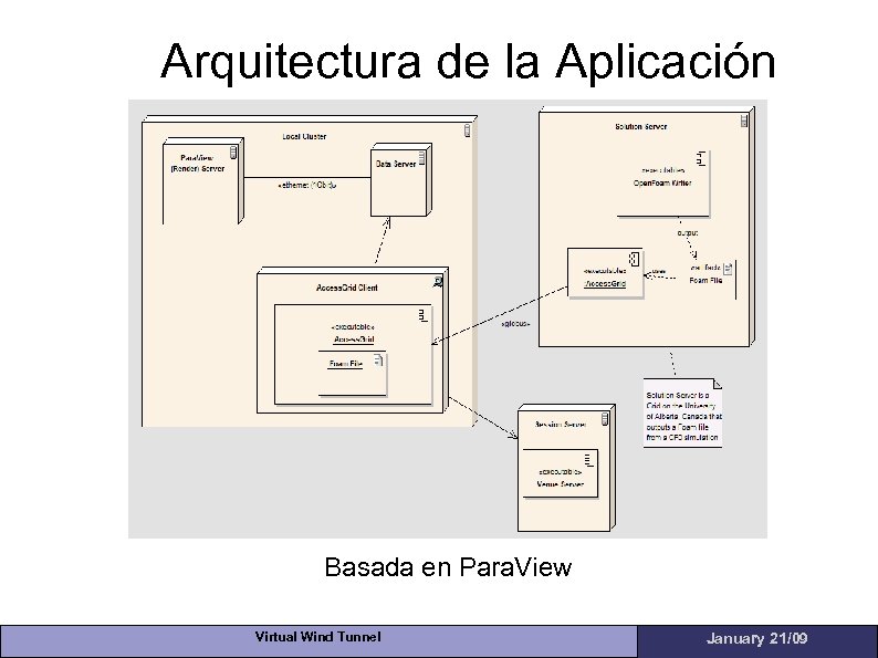 Arquitectura de la Aplicación Basada en Para. View Virtual Wind Tunnel January 21/09 