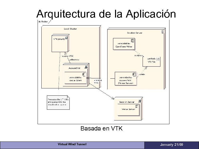 Arquitectura de la Aplicación Basada en VTK Virtual Wind Tunnel January 21/09 