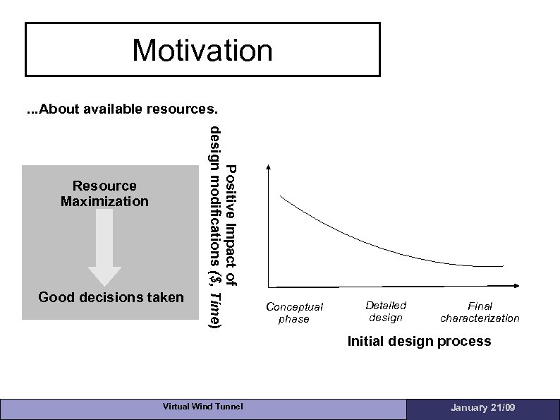 Motivation. . . About available resources. Good decisions taken Positive Impact of design modifications