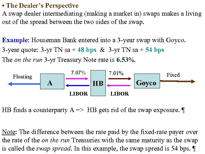  • The Dealer’s Perspective A swap dealer intermediating (making a market in) swaps