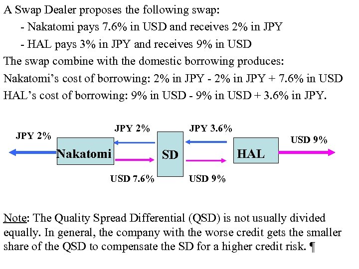 A Swap Dealer proposes the following swap: - Nakatomi pays 7. 6% in USD