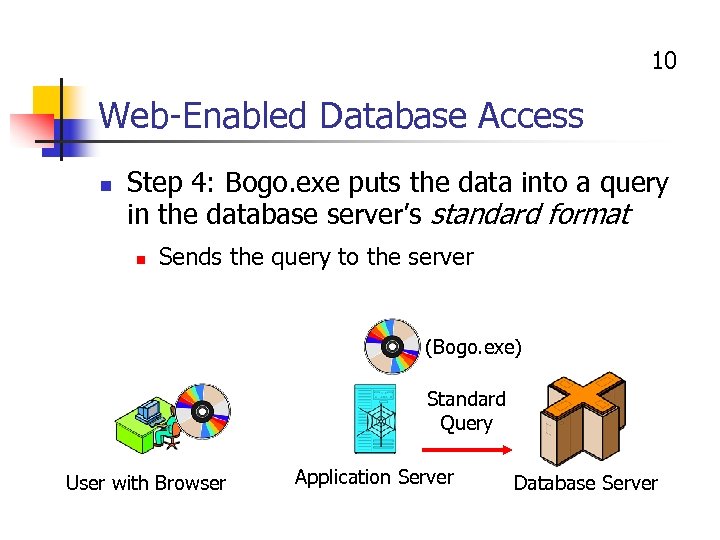 10 Web-Enabled Database Access n Step 4: Bogo. exe puts the data into a