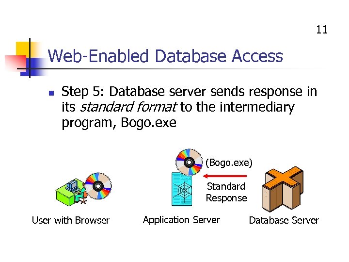 11 Web-Enabled Database Access n Step 5: Database server sends response in its standard