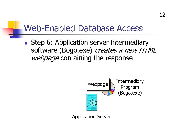 12 Web-Enabled Database Access n Step 6: Application server intermediary software (Bogo. exe) creates