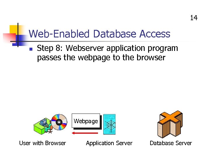 14 Web-Enabled Database Access n Step 8: Webserver application program passes the webpage to