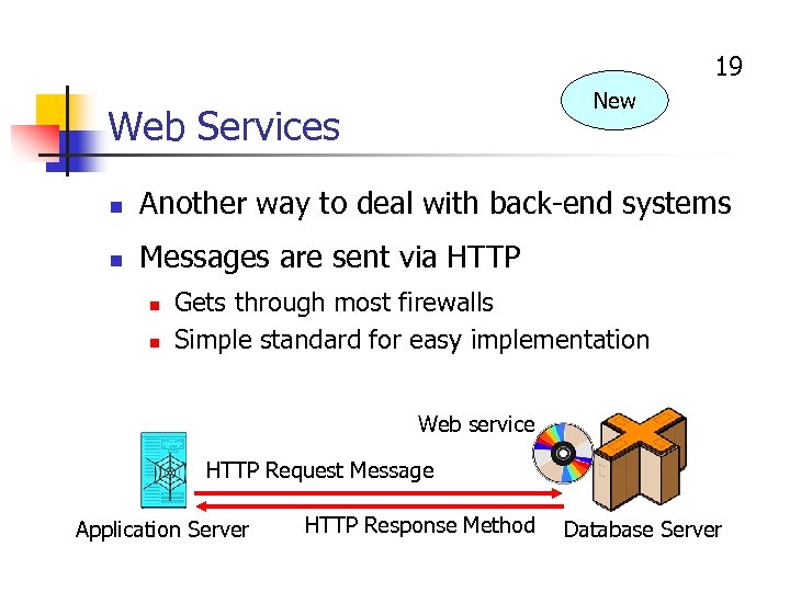19 New Web Services n Another way to deal with back-end systems n Messages