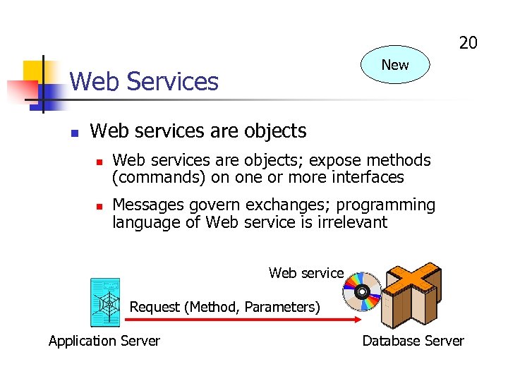 20 New Web Services n Web services are objects n n Web services are