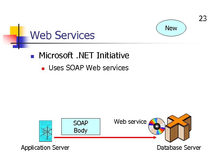 23 New Web Services n Microsoft. NET Initiative n Uses SOAP Web services SOAP