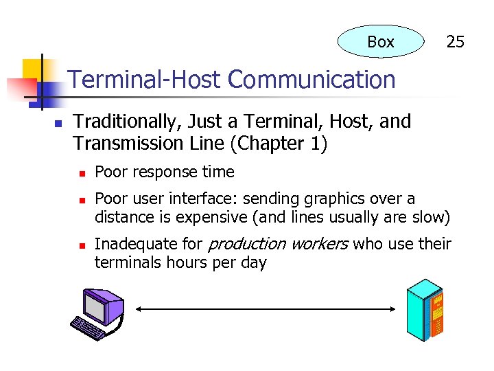 Box 25 Terminal-Host Communication n Traditionally, Just a Terminal, Host, and Transmission Line (Chapter