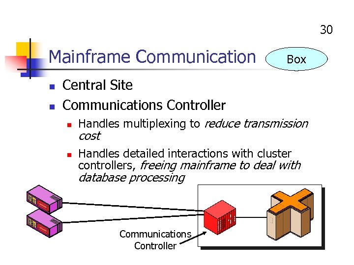30 Mainframe Communication n n Box Central Site Communications Controller n n Handles multiplexing