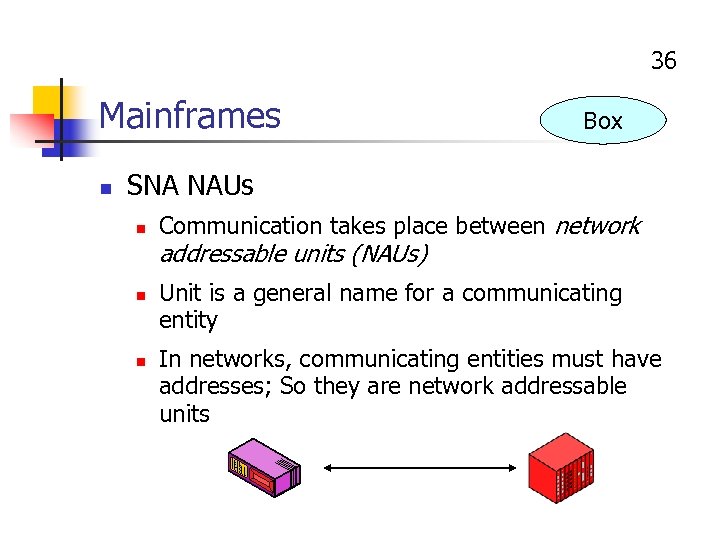 36 Mainframes n Box SNA NAUs n n n Communication takes place between network