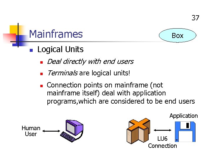 37 Mainframes n Box Logical Units n Deal directly with end users n Terminals