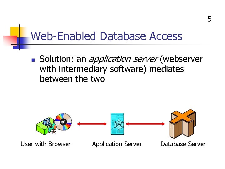 5 Web-Enabled Database Access n Solution: an application server (webserver with intermediary software) mediates