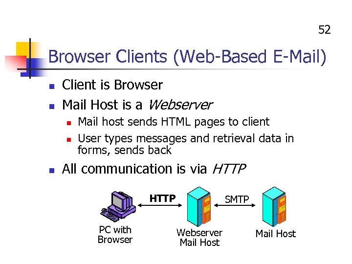 52 Browser Clients (Web-Based E-Mail) n n Client is Browser Mail Host is a