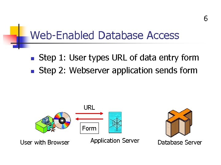 6 Web-Enabled Database Access n n Step 1: User types URL of data entry