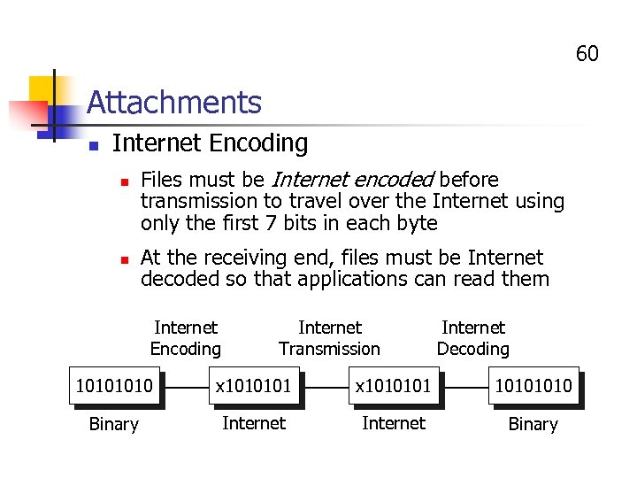 60 Attachments n Internet Encoding n n Files must be Internet encoded before transmission