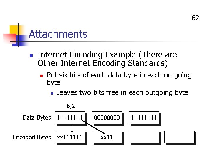 62 Attachments n Internet Encoding Example (There are Other Internet Encoding Standards) n Put