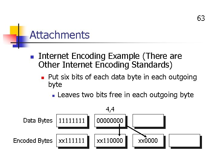 63 Attachments n Internet Encoding Example (There are Other Internet Encoding Standards) n Put
