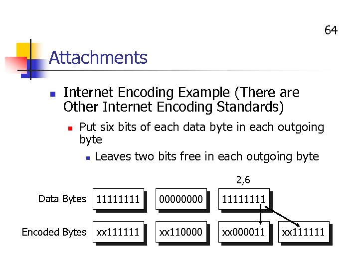 64 Attachments n Internet Encoding Example (There are Other Internet Encoding Standards) n Put