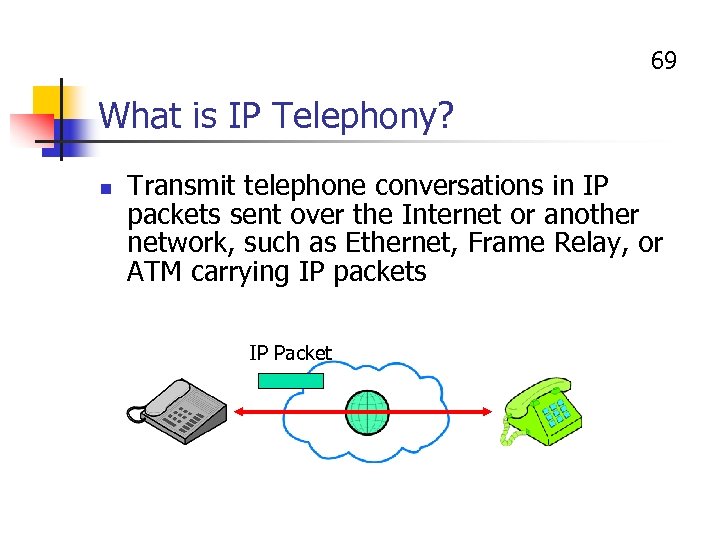 69 What is IP Telephony? n Transmit telephone conversations in IP packets sent over