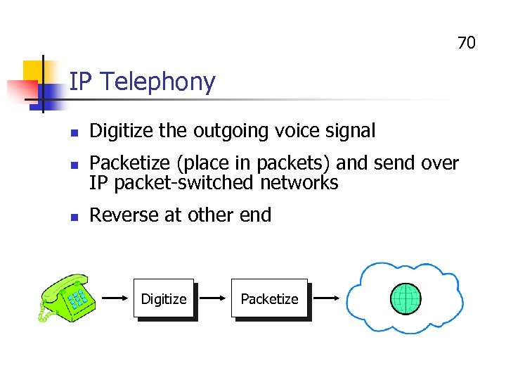 70 IP Telephony n n n Digitize the outgoing voice signal Packetize (place in