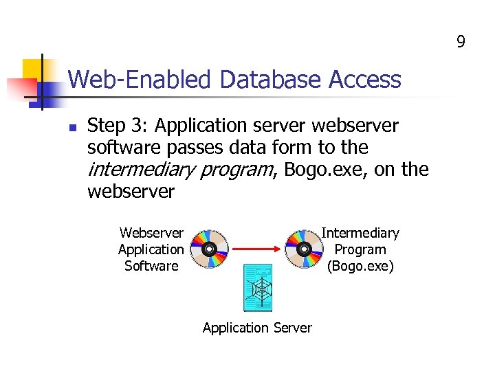 9 Web-Enabled Database Access n Step 3: Application server webserver software passes data form