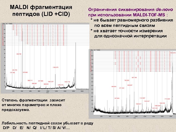 MALDI фрагментация пептидов (LID +CID) Ограничения cиквенирования de-novo при использовании MALDI-TOF-MS : * не