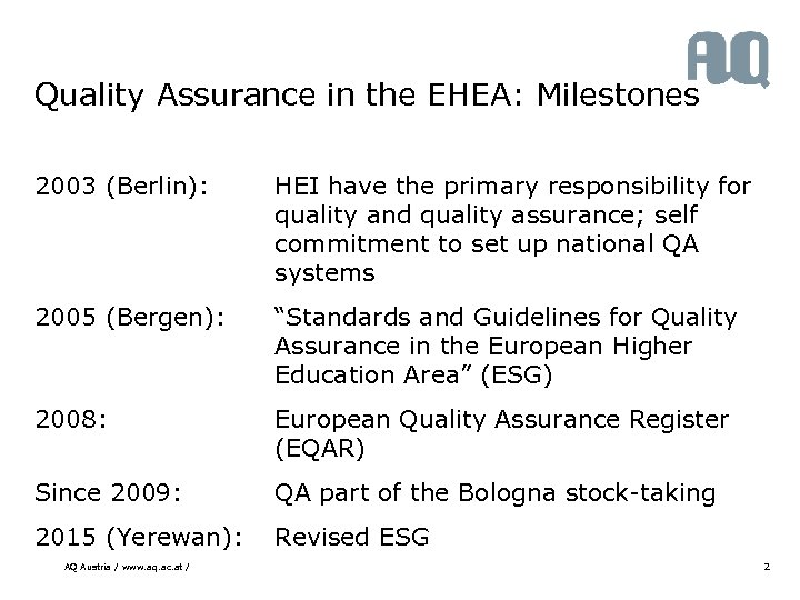 Quality Assurance in the EHEA: Milestones 2003 (Berlin): HEI have the primary responsibility for