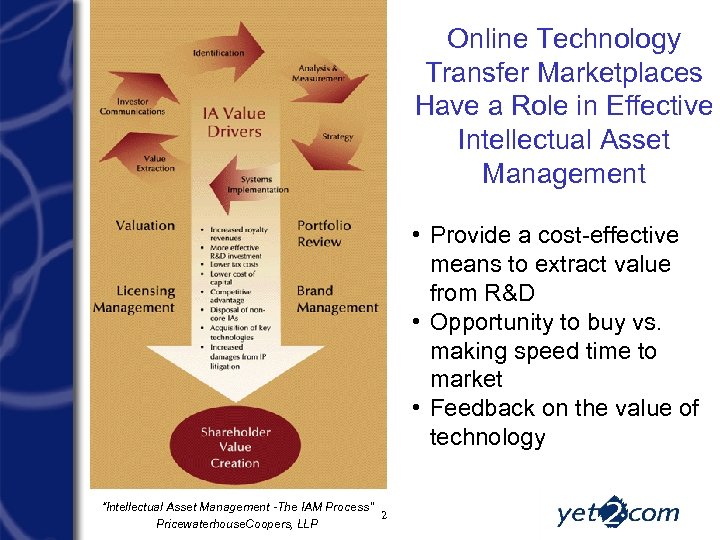 Online Technology Transfer Marketplaces Have a Role in Effective Intellectual Asset Management • Provide
