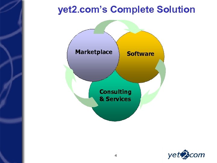 yet 2. com’s Complete Solution Marketplace Software Consulting & Services 4 