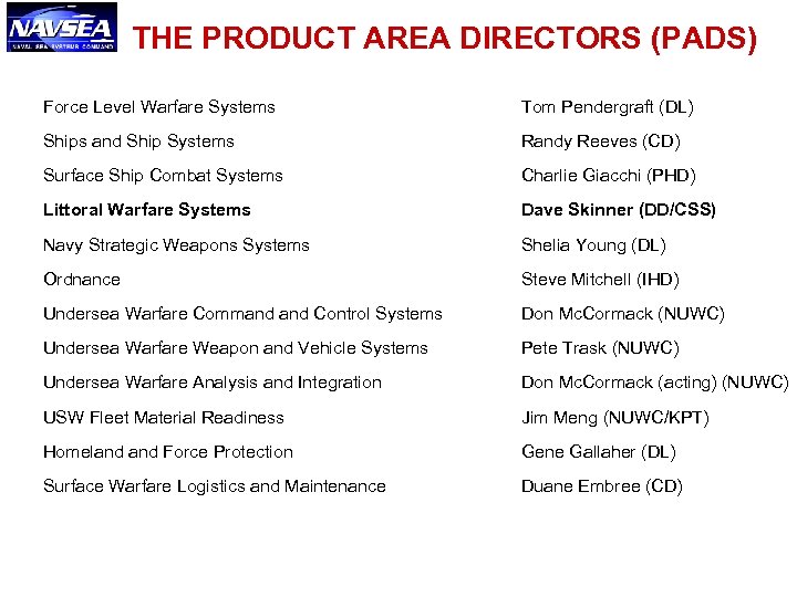 THE PRODUCT AREA DIRECTORS (PADS) Force Level Warfare Systems Tom Pendergraft (DL) Ships and