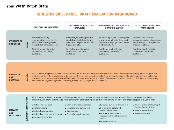 From Washington State 