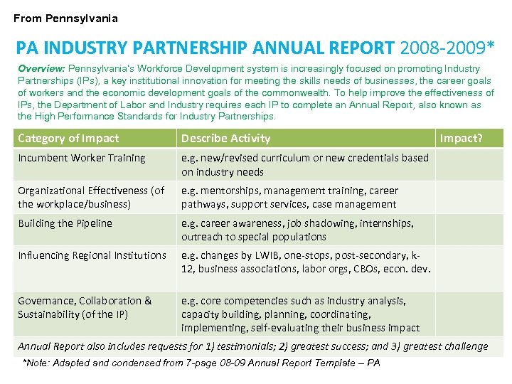 From Pennsylvania PA INDUSTRY PARTNERSHIP ANNUAL REPORT 2008 -2009* Overview: Pennsylvania’s Workforce Development system