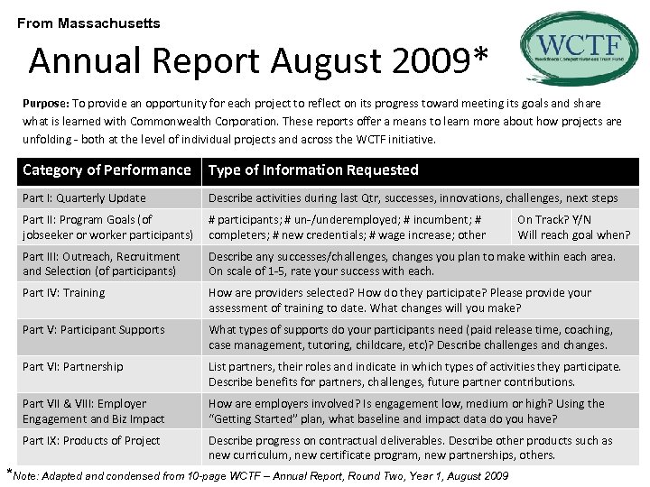 From Massachusetts Annual Report August 2009* Purpose: To provide an opportunity for each project