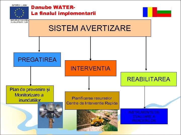 Danube WATERLa finalul implementarii SISTEM AVERTIZARE PREGATIREA INTERVENTIA REABILITAREA Plan de prevenire și Monitorizare