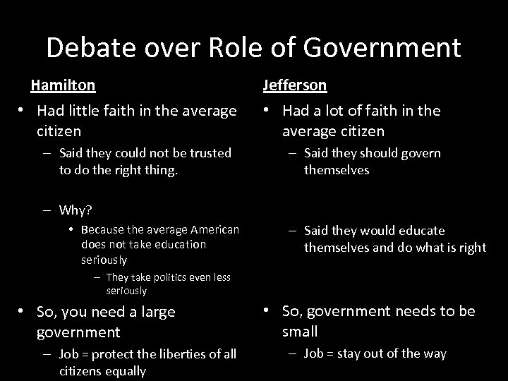 Debate over Role of Government Hamilton • Had little faith in the average citizen