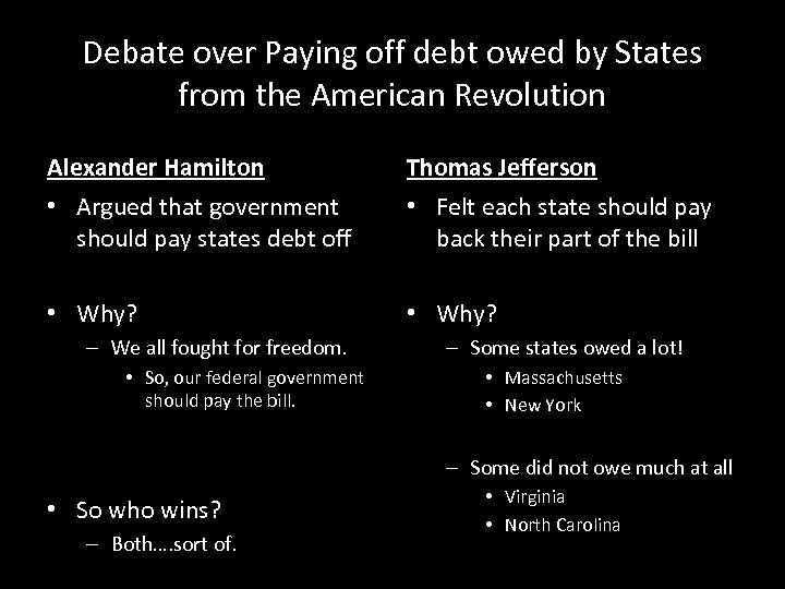 Debate over Paying off debt owed by States from the American Revolution Alexander Hamilton