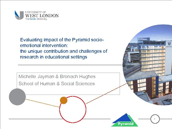 Evaluating impact of the Pyramid socioemotional intervention: the unique contribution and challenges of research