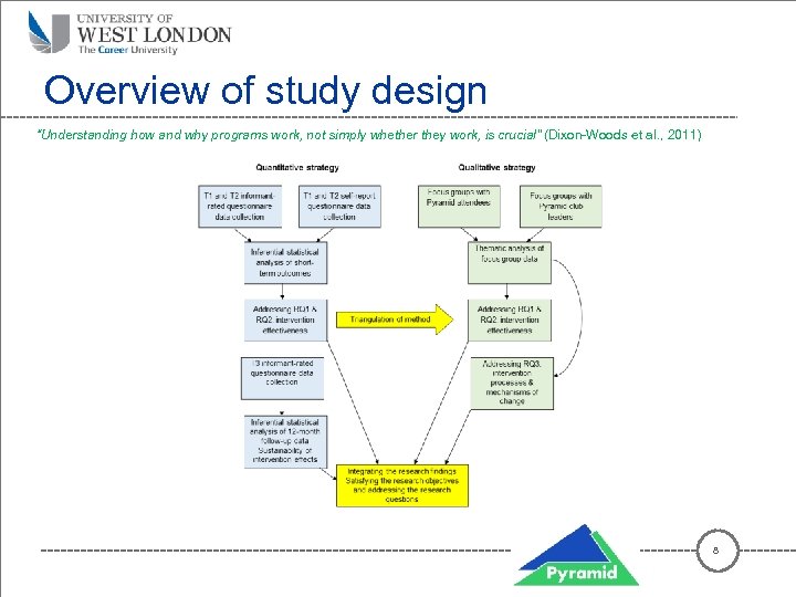 Overview of study design “Understanding how and why programs work, not simply whether they