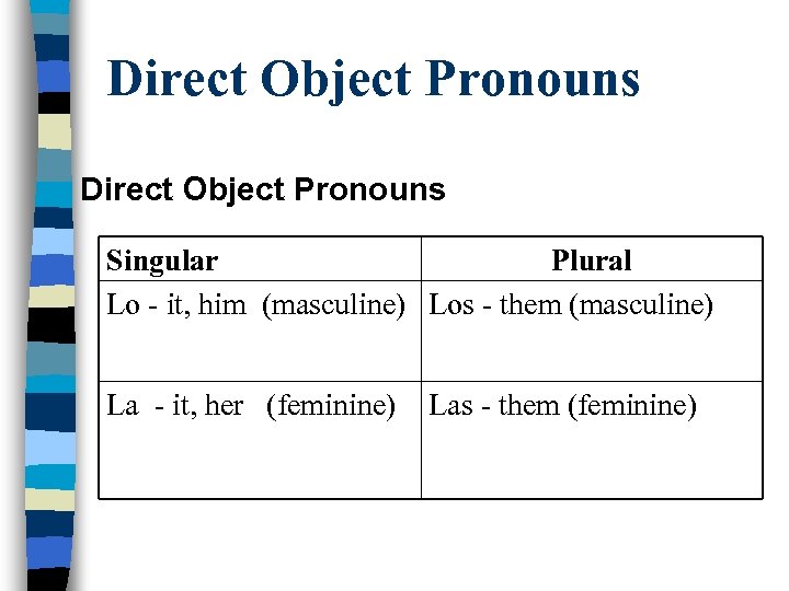 Direct Object Pronouns Singular Plural Lo - it, him (masculine) Los - them (masculine)
