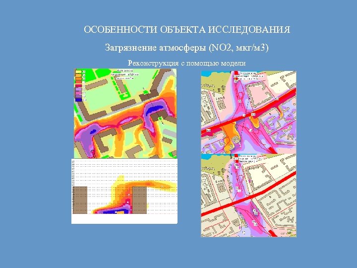 ОСОБЕННОСТИ ОБЪЕКТА ИССЛЕДОВАНИЯ Загрязнение атмосферы (NO 2, мкг/м 3) Реконструкция с помощью модели 